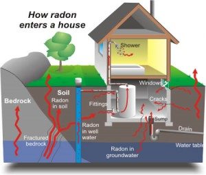 how_radon_enters