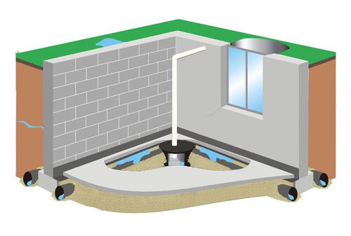The Pros And Cons Of An Interior Footing Drain 