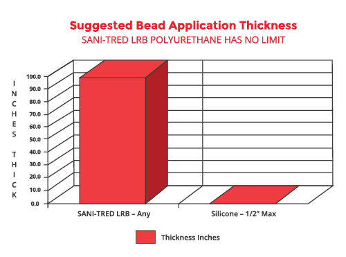 Suggested Bead Application Thickness