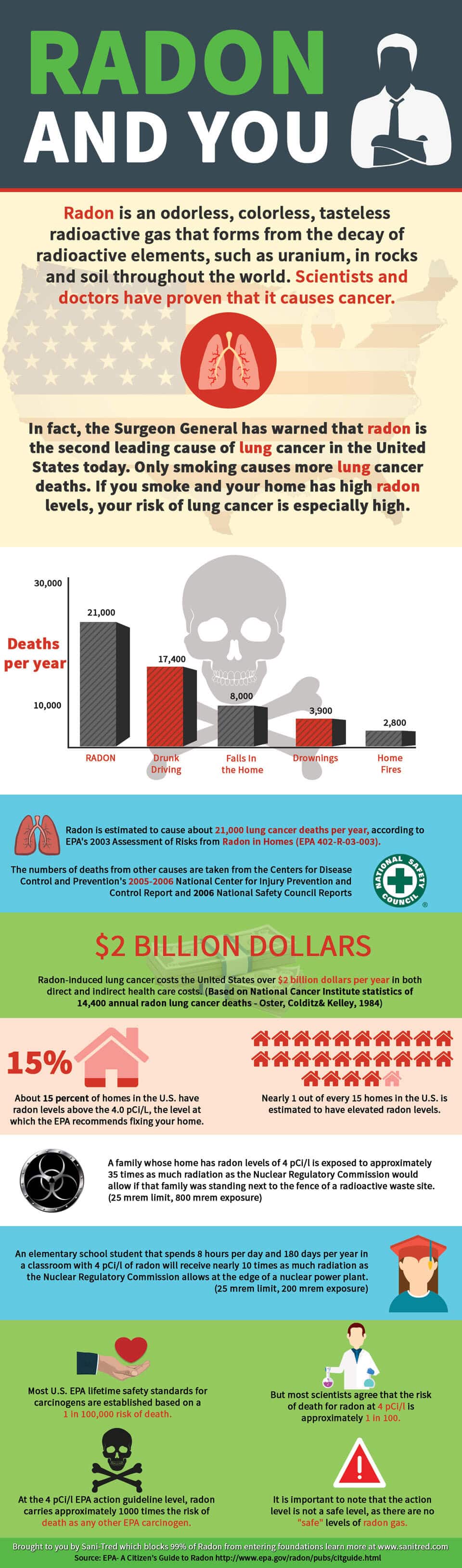 radon-health-effects-radon-exposure-sani-tred