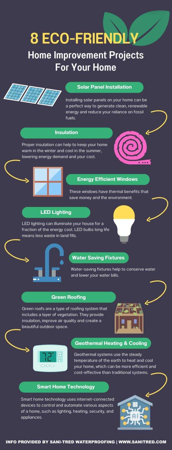 View of Environmentally-Friendly Home Improvements Infographic